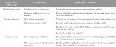 A critical review on analysis of sand producing and sand-control technologies for oil well in oilfields